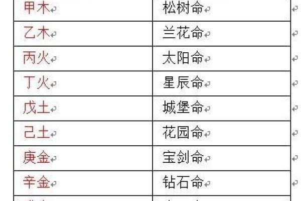 松柏木命运如何？解析最佳命格与运势提升技巧！