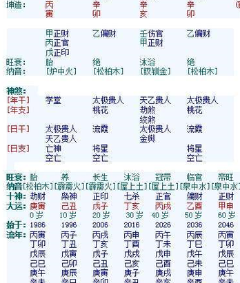 火命格局中的最佳土命伴侣解析 火命格局中的最佳土命伴侣解析