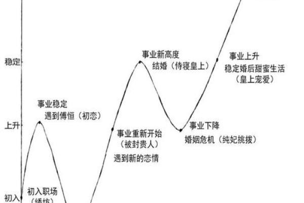 探索1973癸丑年：揭秘你的命运与人生轨迹