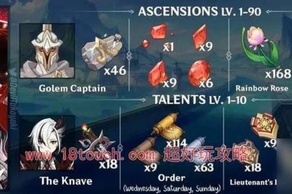 探索原神中的二命与四命：提升角色实力的秘密武器