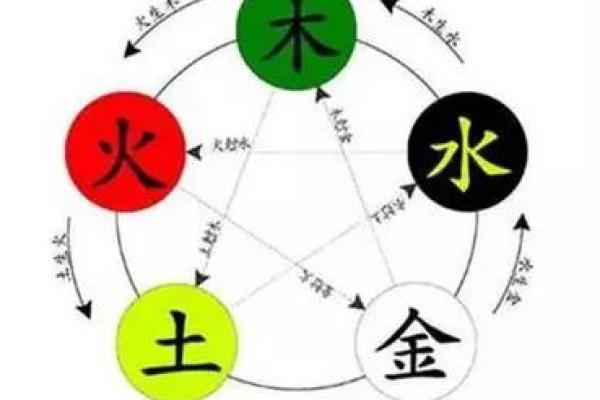 命运密码：深入解读生日数字20020513的五行意义与人生启示