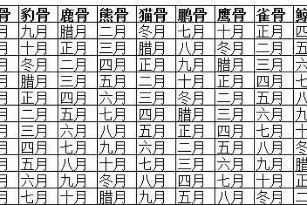 农历1990年出生的命运与性格分析