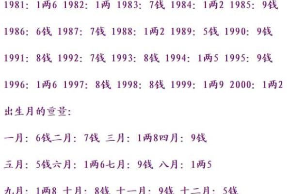 四两八钱命:命理中的神秘与解读 四两八钱命:命理中的神秘与解读