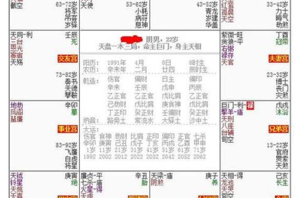 1988年木命者的命理解析与生活指导:缺什么才算完美? 1988年木命者的命理解析与生活指导:缺什么才算完美?