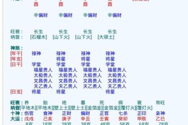 2021年八字命理揭秘：如何判断你的命缺什么？