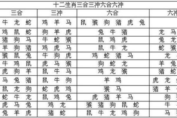 1995年属猪者的命婚配分析：寻找人生另一半的智慧之旅