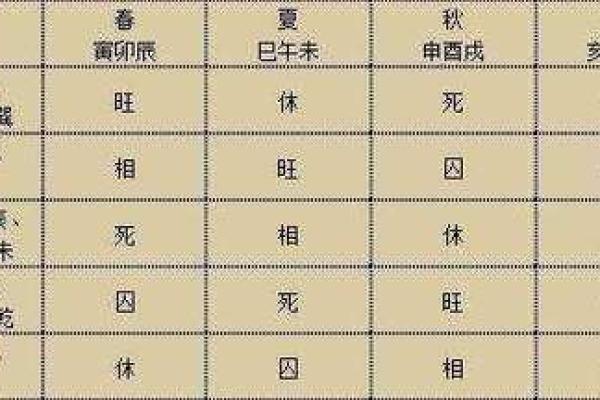 己卯城头土命与哪些命最配？透视五行命理的和谐美!