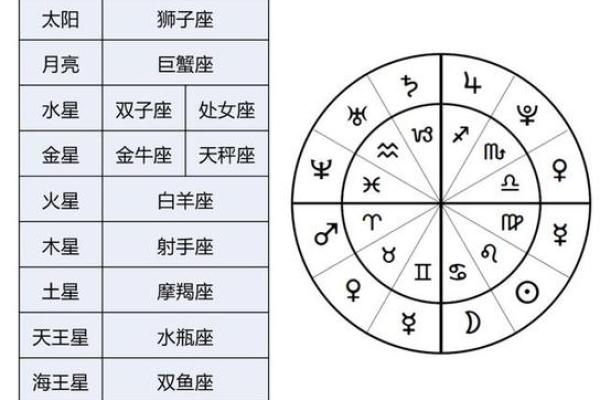 命主星对个人命运的深远影响及其解读