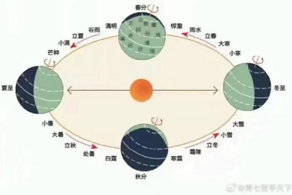 命理中男命儿子的星象分析与解读