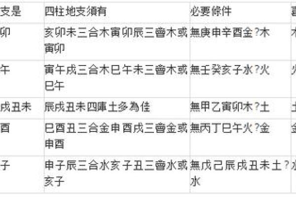 身弱正官格女命与男命配合的智慧探究