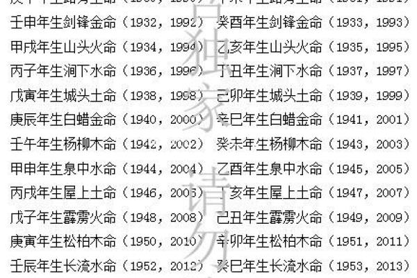 松柏木命的命格解析：命理学中的最佳选择与人生道路