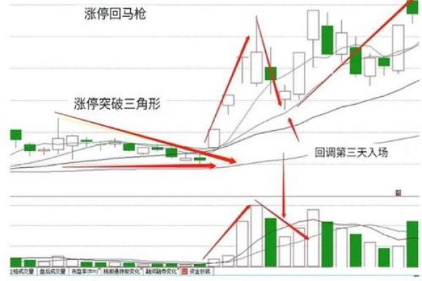 如何判断自己的命运，找到发家致富的秘诀