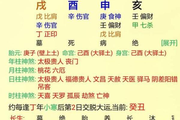 强格命格的解析：如何判断你的命运是否强大