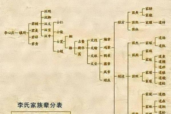 明朝命妇制度：古代女性的家族角色与社会地位探秘