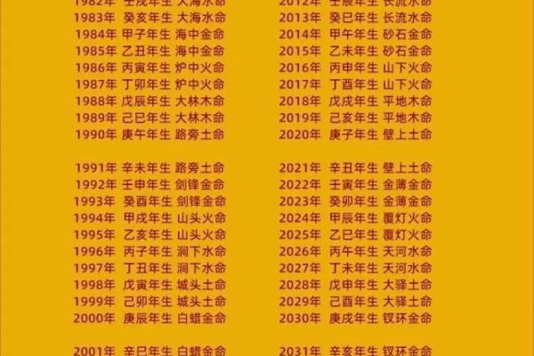 火命与土命的奥秘：五行相生相克的深层联系