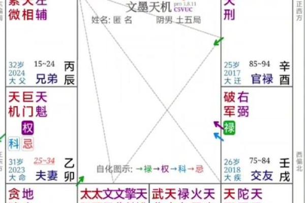命盘上田宅空白的深意与人生启示