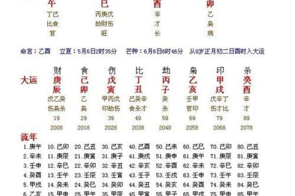 1963年出生的你，命运中藏着什么秘密？