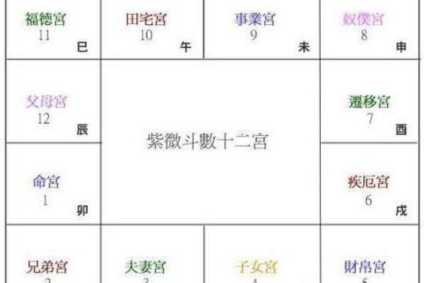 命盘上田宅空白的深意与人生启示