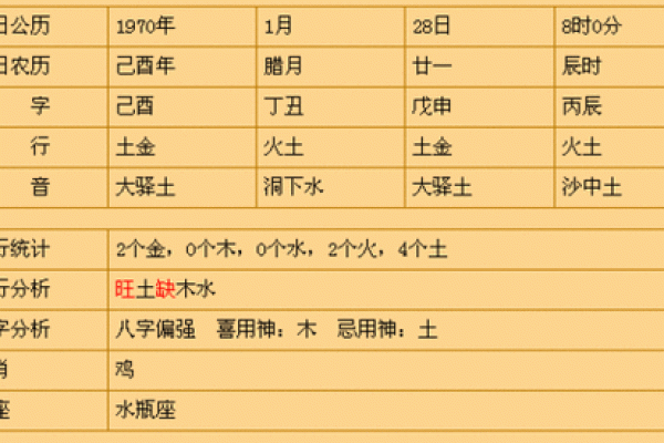 1985年阴历出生的人命运解析与人生建议