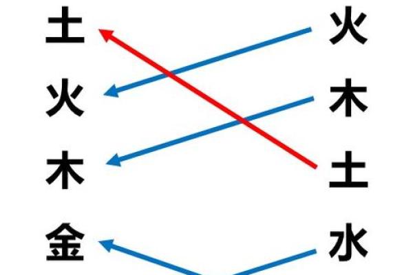 2022年的五行命理解析：金木水火土如何影响我们的命运？