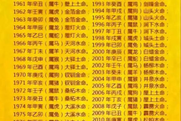 78年火命与金命的命理关系及注意事项