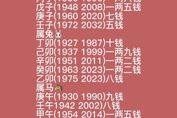 男命称骨与女命算命的迷思与奥秘