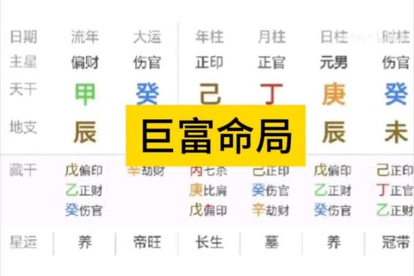 正印女命与最配命格的完美结合探讨