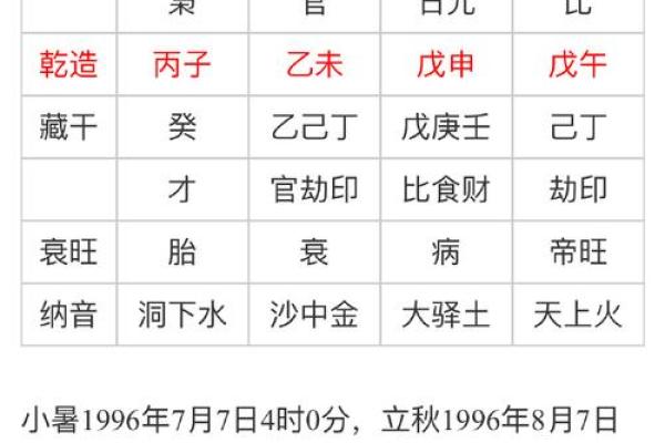 偏财命格男命女的特点与性格分析