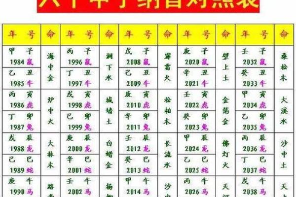 屋上土命与其最配命，探寻相生相克之道