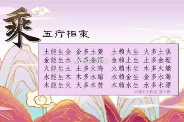 土命女生与其他五行命理的财运合伙分析