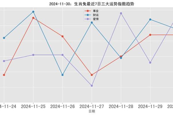 2024年出生的命运解析：揭秘兔年宝宝的性格与运势
