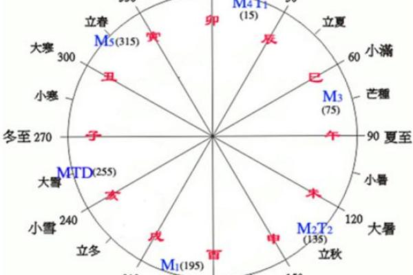 阳历4月12日出生者的命理解读与人生指南