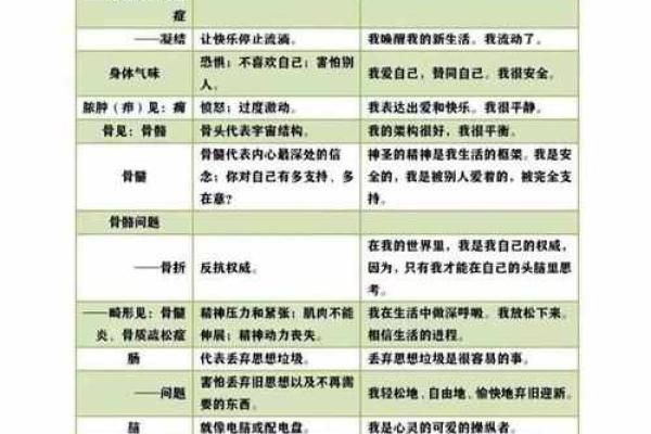解读“命”字深层含义：生命的选择与人生的启示