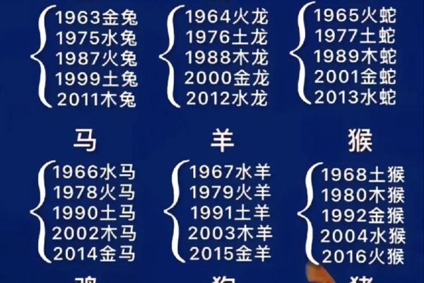 1953年属相解析：揭秘此年出生的人的命运与性格特征