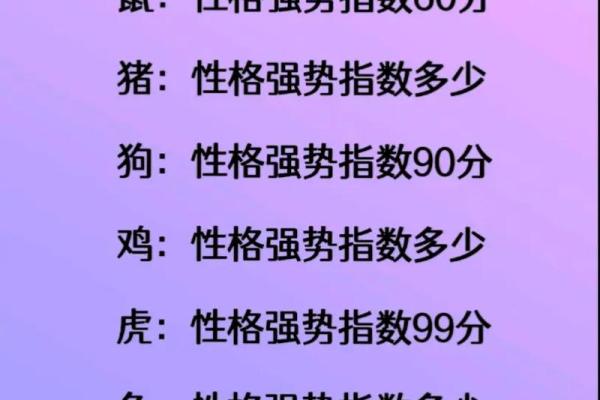 十二生肖的命运揭示：如何通过生肖了解你的性格与命运