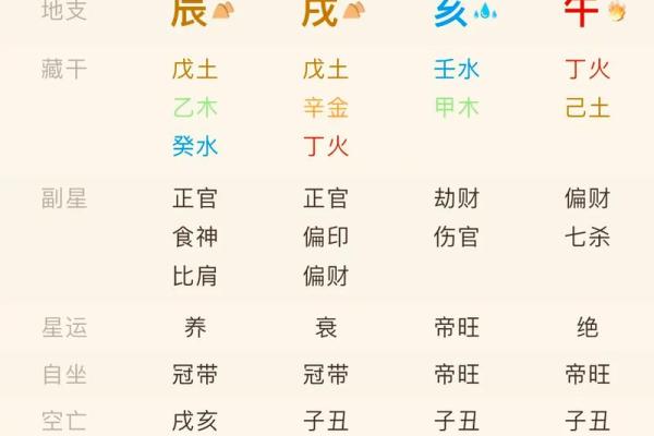 男命劫财格命局解读：深层次解析与人生启示