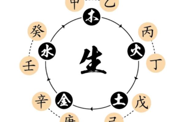 命理与多元文化交织的奇妙世界：解锁个人命运的奥秘