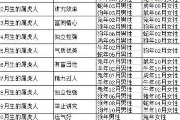 1992年出生的命理解析：解读你的命运与潜力