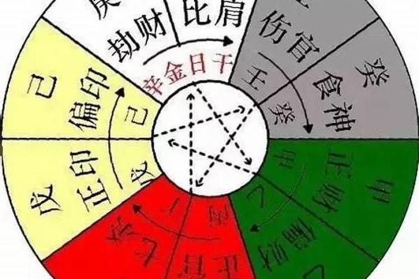 1978子时出生的人其命有什么独特之处？探寻四柱命理的奥秘