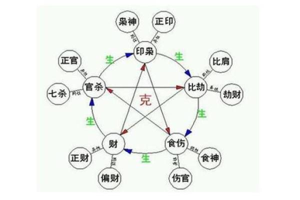 探究申时戌时酉时的命理玄机：你的命运与这些时辰的关联！