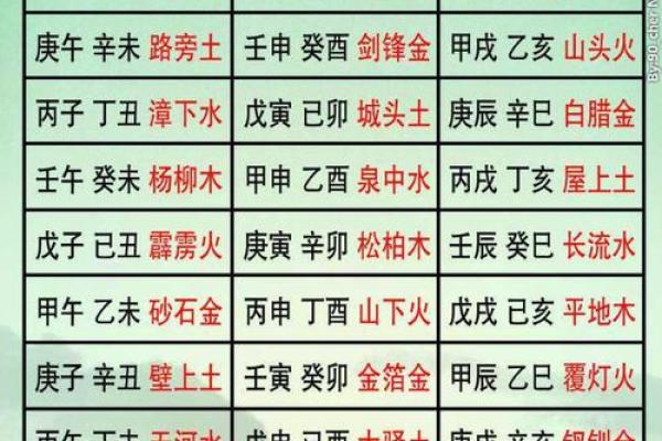 白蜡金命人与五行之缘：最佳配对与人生助力
