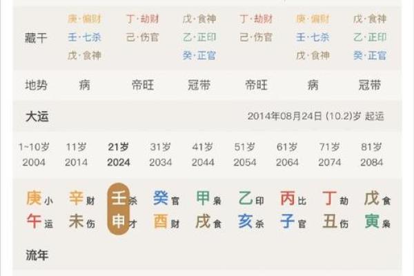 解析女命男命中的正官：命理与婚姻的深度联系