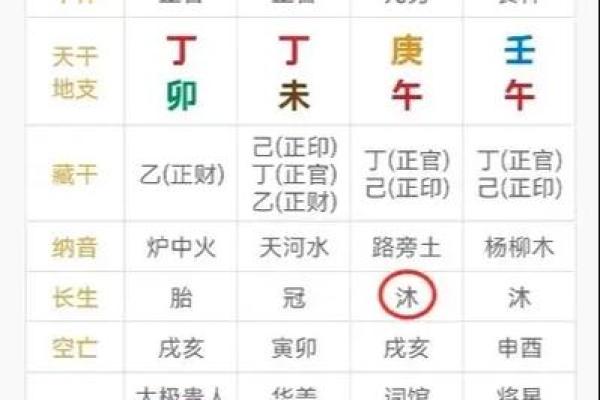 食伤旺女命的命理解析与生活运势
