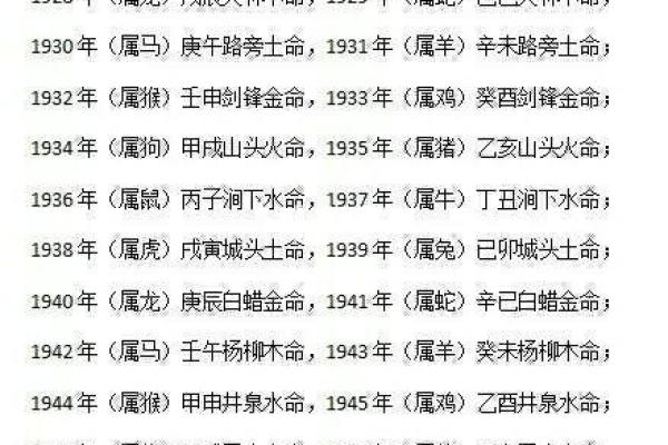 2004年属龙的木命特点与生活智慧解析