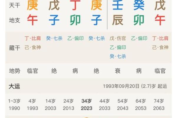 探索2006年2月23日出生者的命运与性格特征
