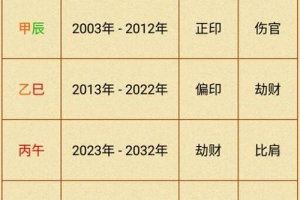 丙寅丁卯命理分析：哪个命格更具优势与潜力？
