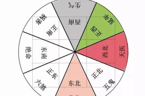 巽命人与坎命人：揭开合适婚姻的神秘面纱