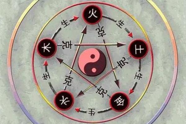 1982年出生的人算命：命理分析与人生指引