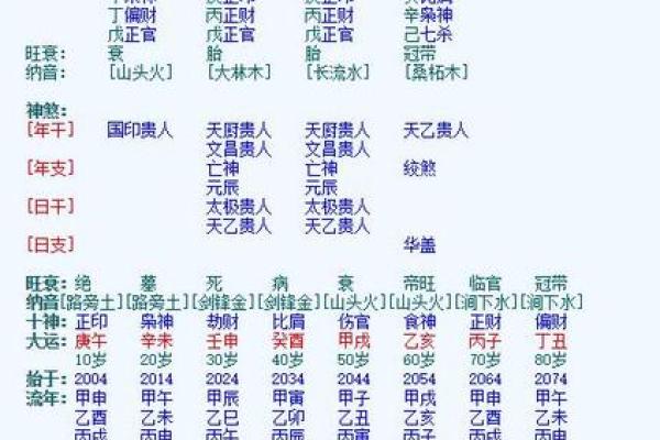 1994年出生的你，命中注定的吉凶与机遇解析
