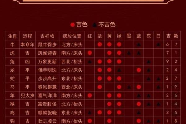水虎命与生肖婚配:探寻最适合的伴侣命理之道 水虎命与生肖婚配:探寻最适合的伴侣命理之道